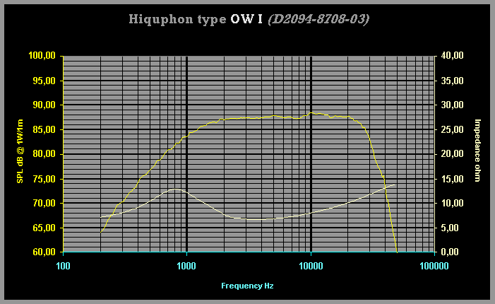 hiquphon